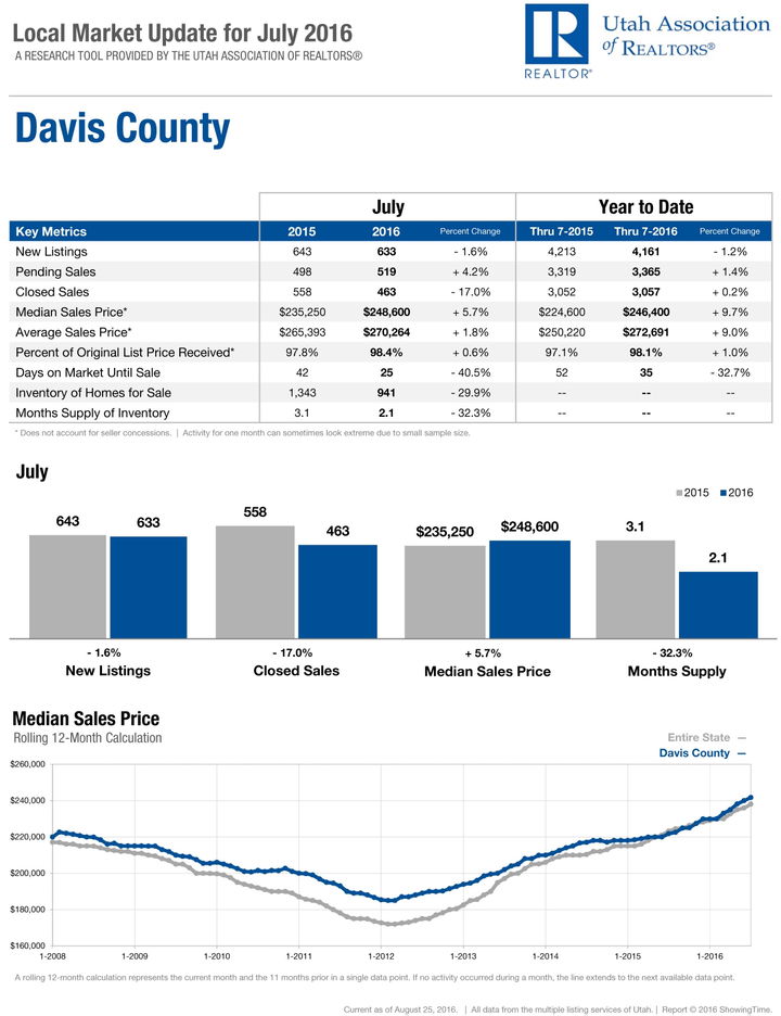 agent-1_Davis-County_2016-07.jpg